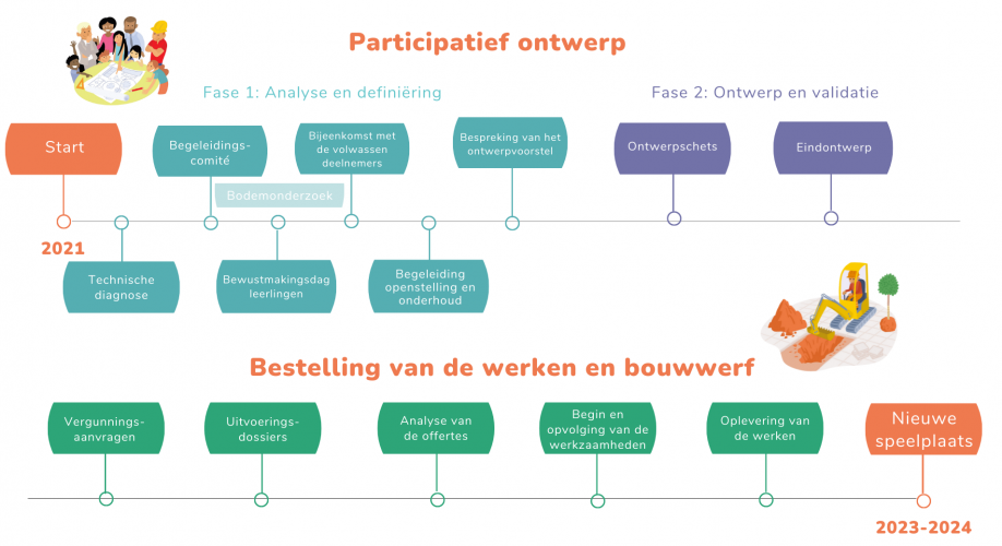 Operatie Re-creatie_tijdlijn_bubble